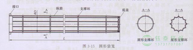 各種除塵骨架的生產(chǎn)標準、規(guī)格及成本
