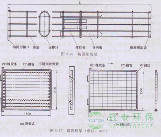各種除塵骨架的生產(chǎn)標準、規(guī)格及成本