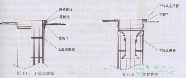 各種除塵骨架的生產(chǎn)標準、規(guī)格及成本