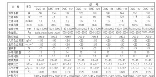 燃煤鍋爐、生物質(zhì)鍋爐配套除塵器價(jià)格及技術(shù)咨詢
